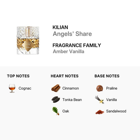 Kilian  Unisex Angels' Share EDP Spray 1.7 oz Fragrances